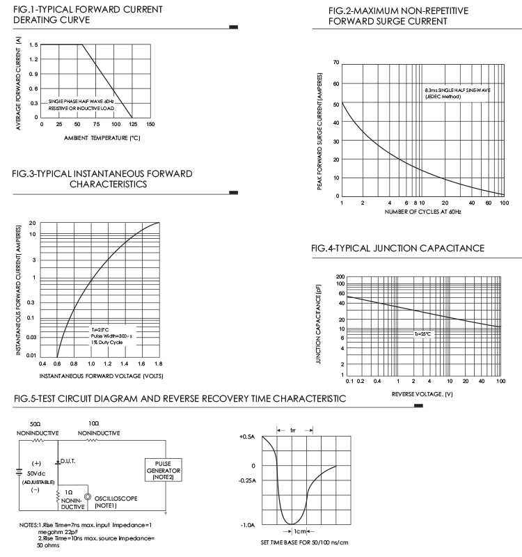 FR157 1.5A Fast Recovery Rectifier Diode 